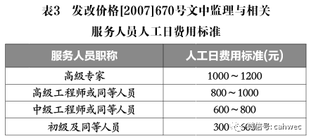 公路建设市场管理办法最新版(最新版公路建设市场管理规范)