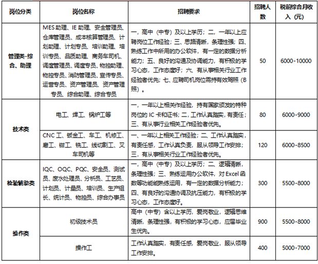 济南工厂招工最新信息-济南招聘信息：工厂最新职位发布