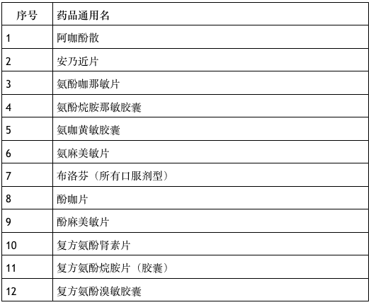 仙桃最新楼盘｜仙桃新盘速览