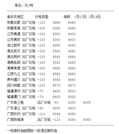 全国葵花价格最新行情，葵花市场价格动态速览