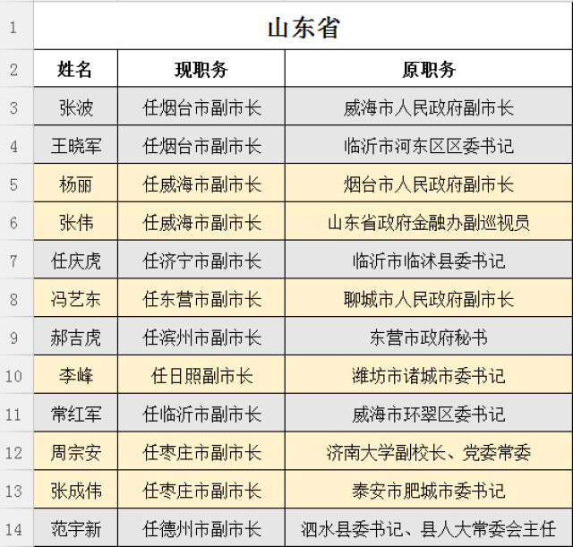 新疆2017最新人事任免，2017新疆人事调整概览