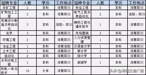 栾川县最新招聘【栾川招聘信息发布】