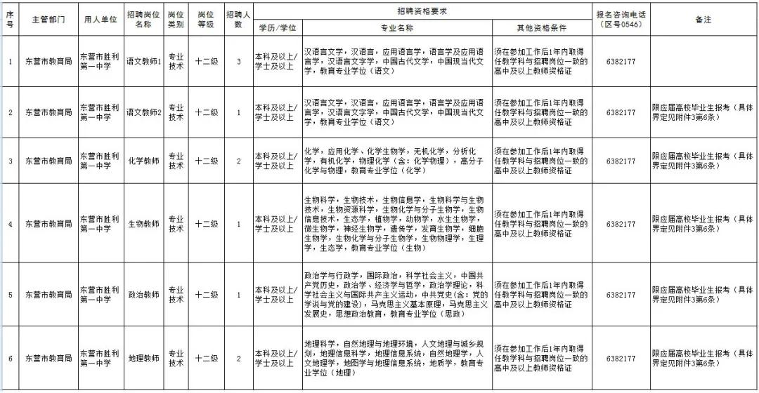 东营最近招聘最新工作，东营最新招聘信息速览