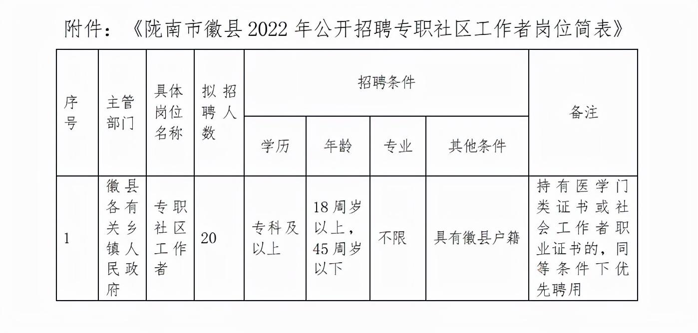 徽县本地最新招聘信息，徽县招聘资讯速递