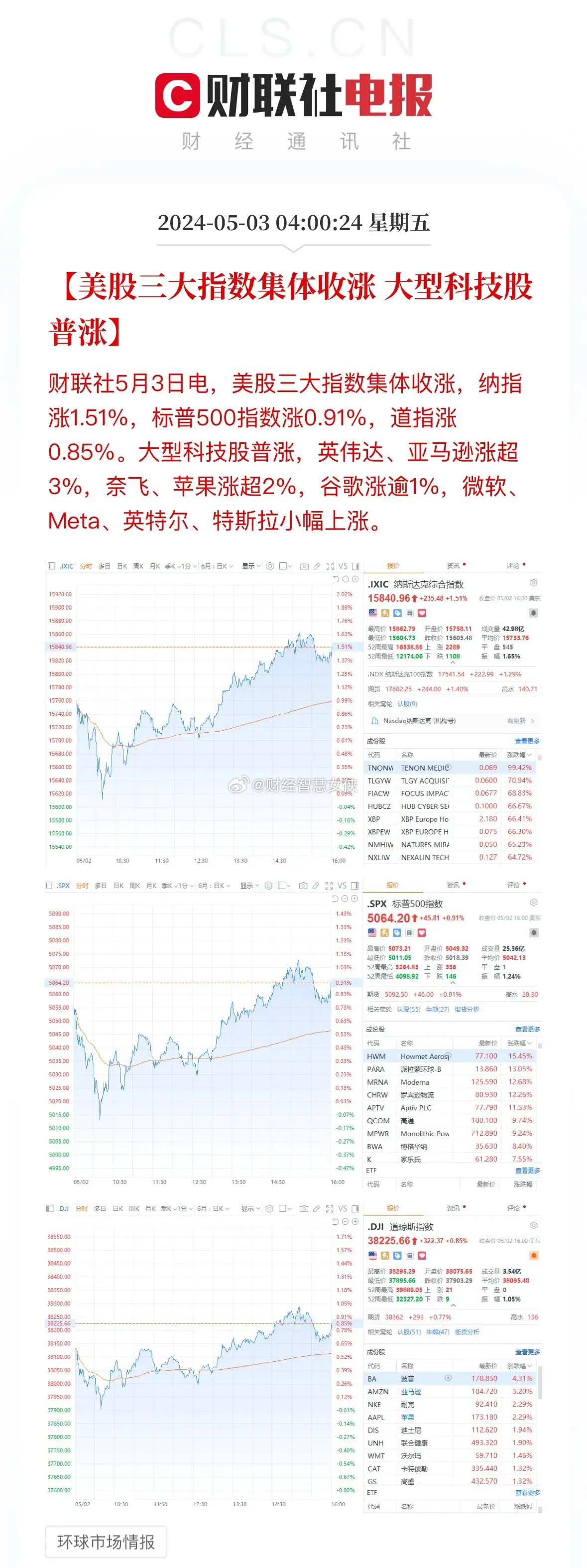 外围行情最新，全球市场速递