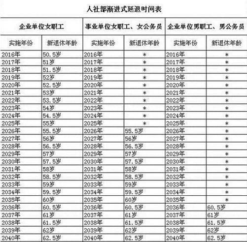 教师退休年龄最新规定2017-2017版教师退休年龄新规解读