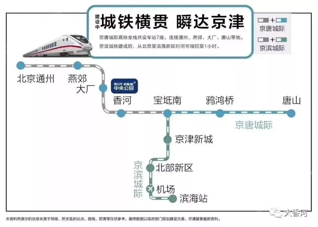 京唐城际最新中标单位-京唐城际中标单位揭晓