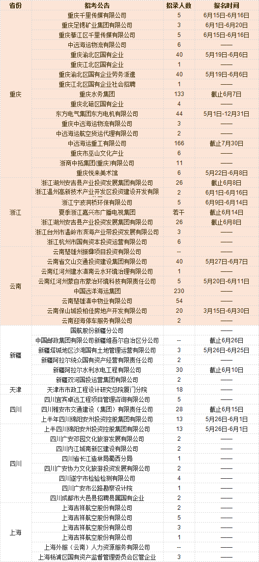 寿光最新招临时工｜寿光招聘短期工兼职