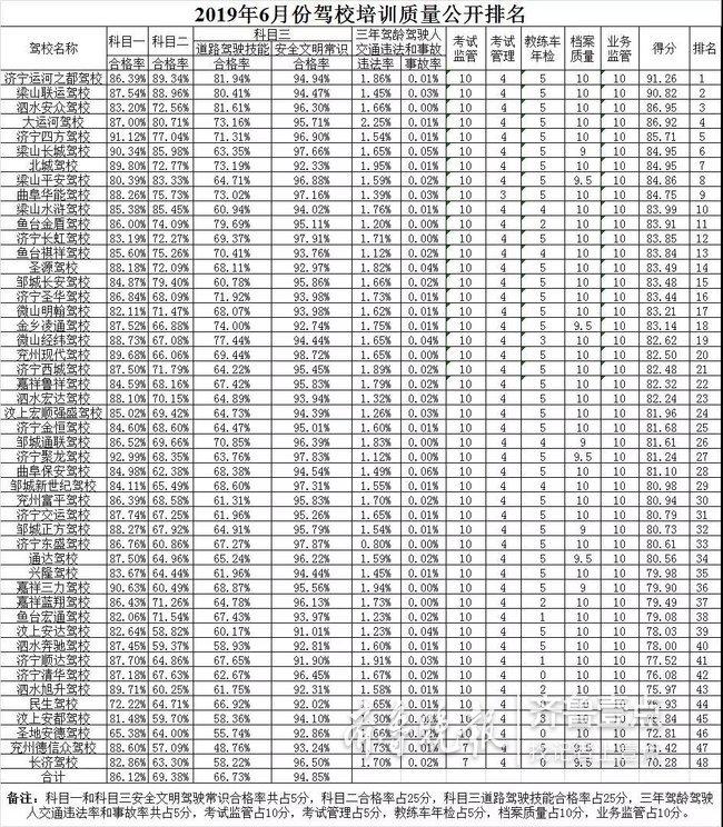 壹学车2.0全新升级版