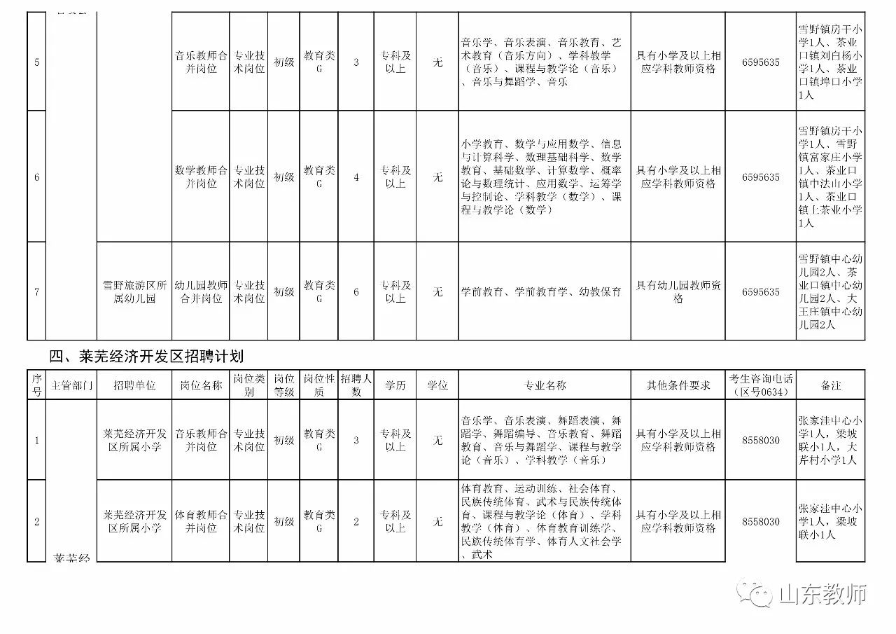 莱芜幼儿园最新招聘-莱芜幼儿园招聘信息发布