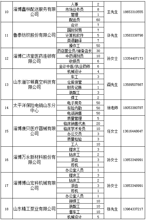 博山五险最新招聘｜博山五险岗位热招中