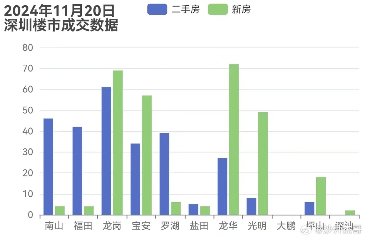 深圳二手房最新资讯｜深圳二手房市场动态速递