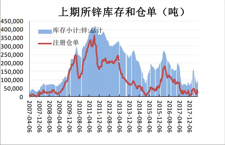 锌矿价格最新消息｜锌价实时动态