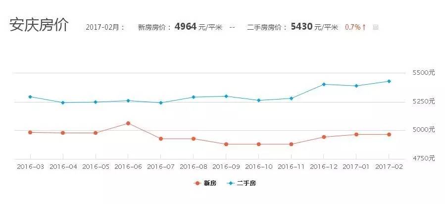 安庆市房票最新政策｜安庆市房产补贴新政解读