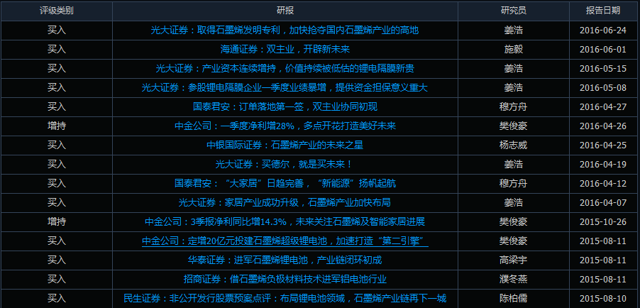 德尔未来义腾最新消息｜德尔未来义腾最新动态