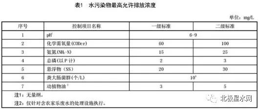 最新版生活污水排放规范解读