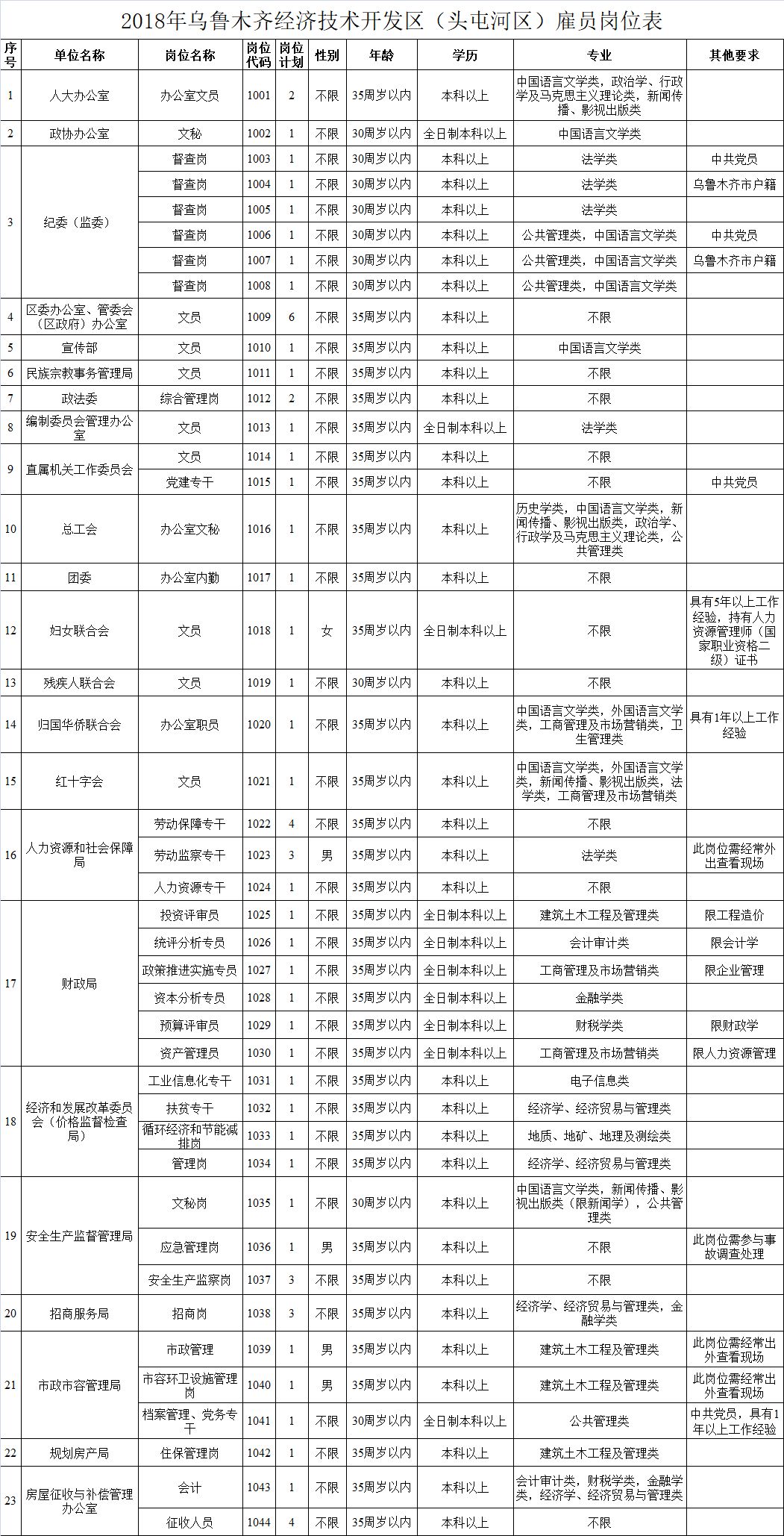 “宁夏固原地区最新职位招聘汇总”