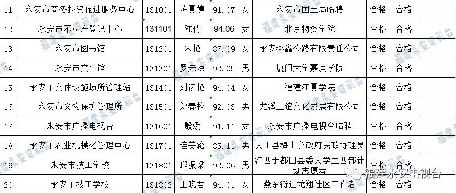 2017年永安论坛最新职位招聘信息