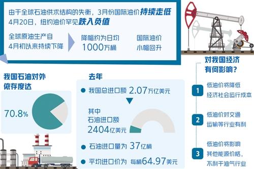 国际轻质原油实时行情报价