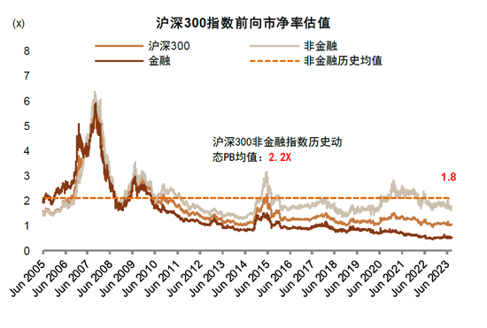 近期外资在华投资动态解析