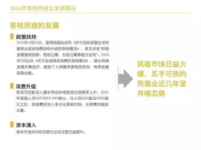 最新国家民宿行业扶持政策解读