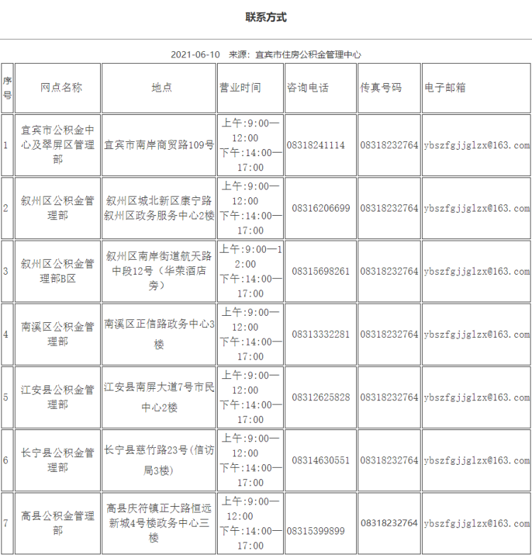 宜宾公积金政策全新升级，惠享生活新篇章！