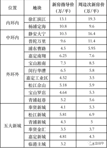 章丘易安明郡房价持续攀升，美好未来触手可及