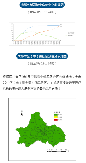 成都健康守护再升级：肺炎病例最新进展喜讯分享