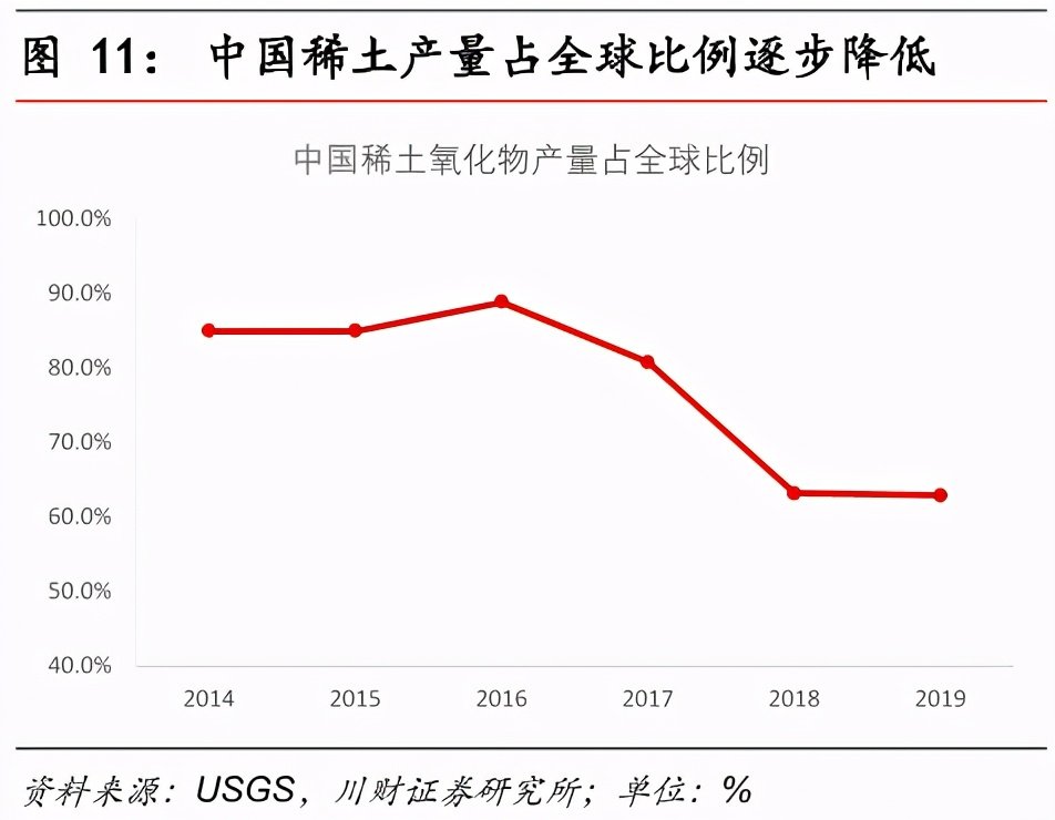 稀土产业迎来国家新利好，未来前景光明无限