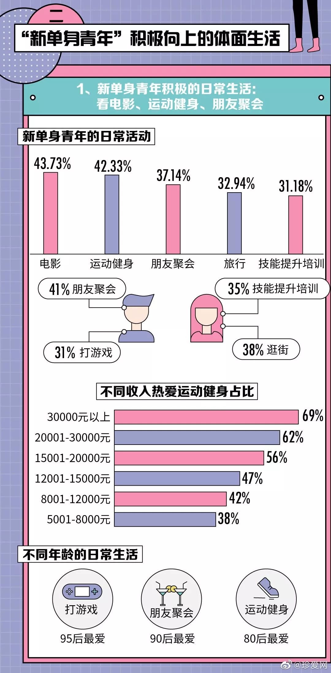 2019年单身乐活手册全新升级版