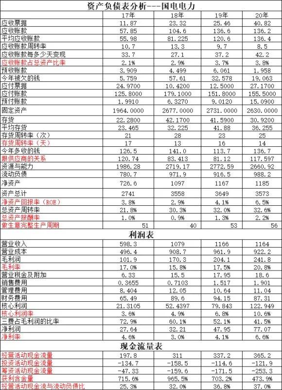 国电电力喜讯连连，最新动态传递美好未来