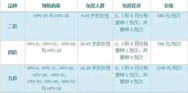 “南京九价疫苗最新预约信息”