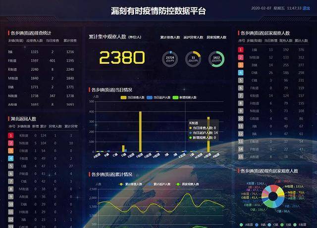 战疫前沿：实时大数据，共筑健康防线新篇章