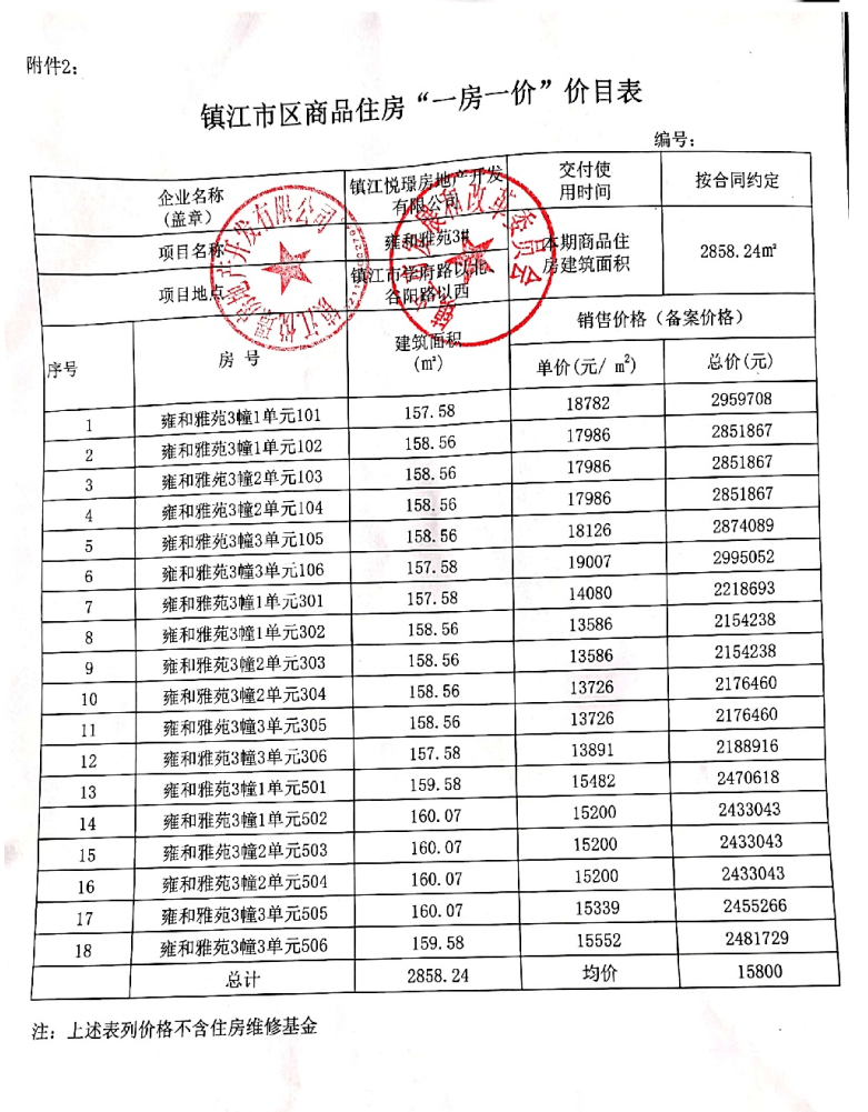 镇江房产市场喜讯连连：优惠利率全面开启！