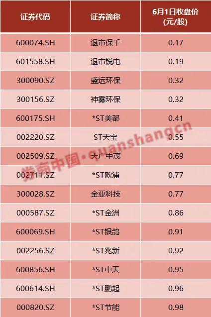 “st锐电最新股价动态”