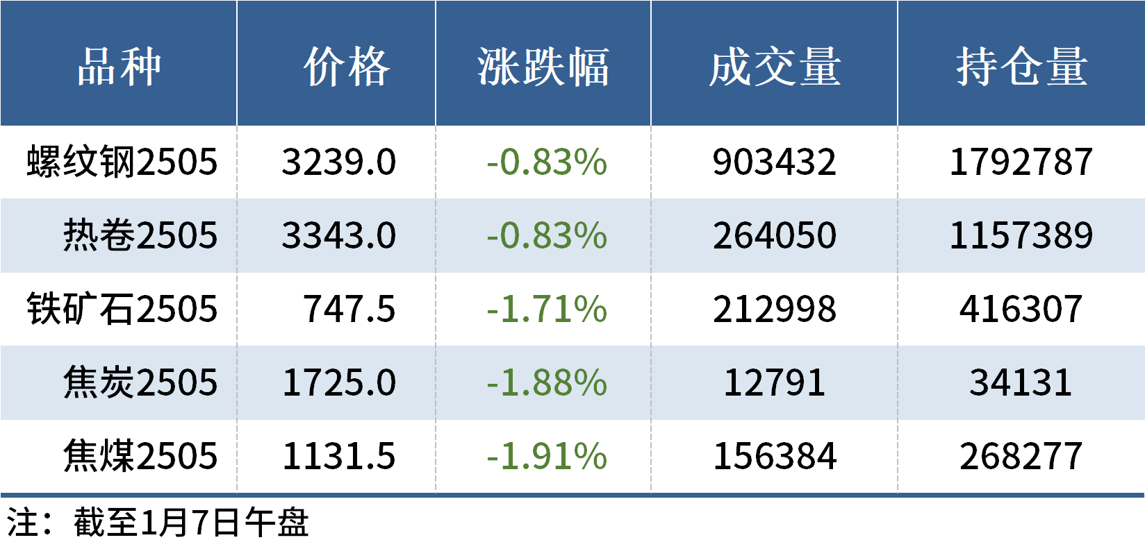 “美豆期货市场最新动态”