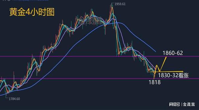 下周黄金市场趋势展望