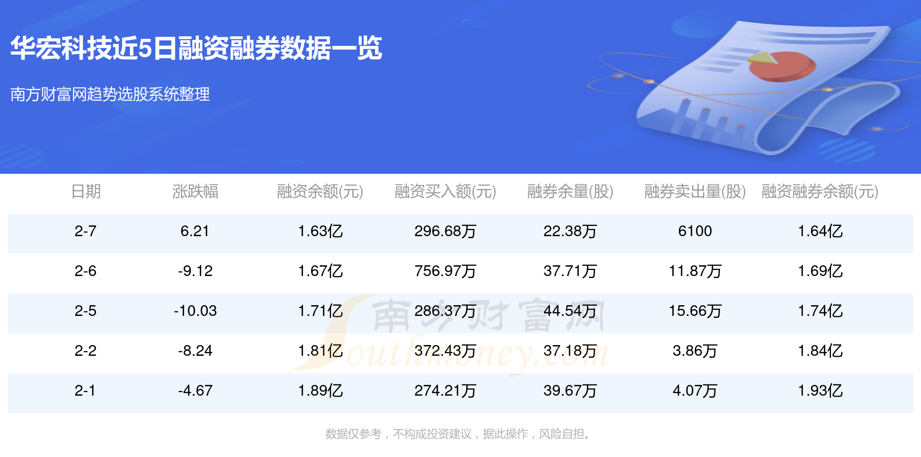 华宏科技最新消息