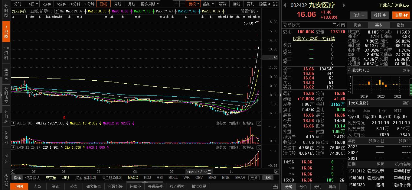 佳创视讯股价最新动态