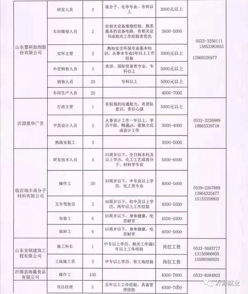 聚焦齐市：最新女工招聘信息火热出炉！