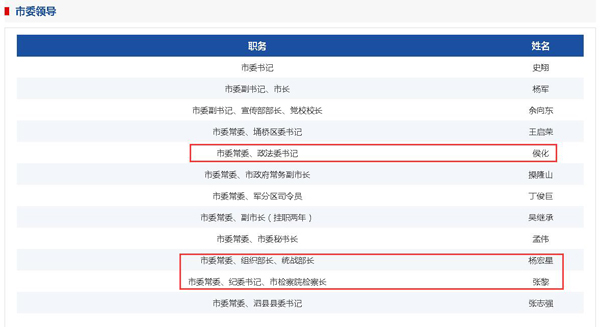 “最新揭晓！中央组织部干部任用信息公示大全”