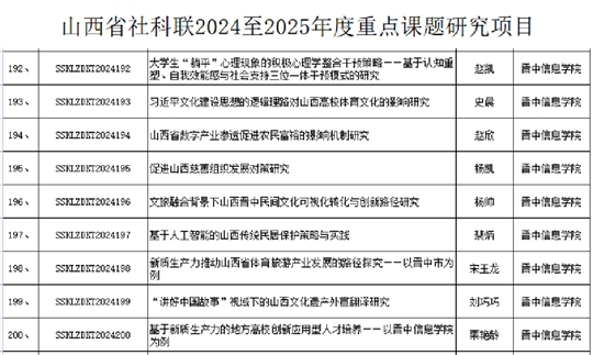 聚焦2025年度热门风口，揭秘最新投资风向标项目盘点