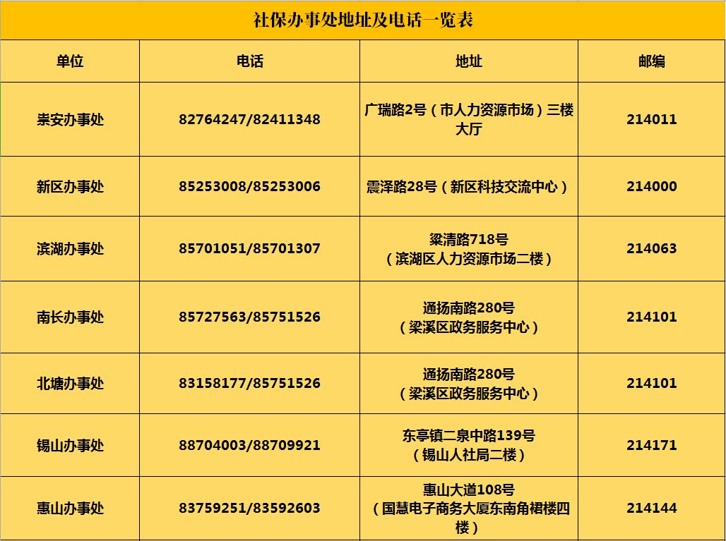 寻购最新版官方政府通讯录资源