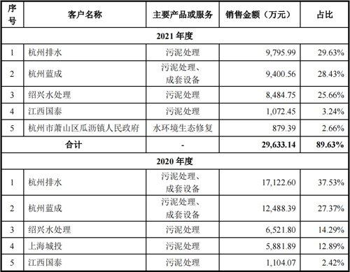 鹏鹞环保股份有限公司上市动态：最新资讯全面解读