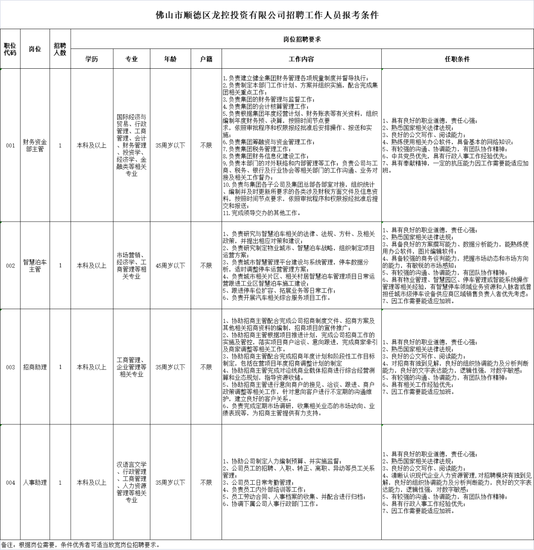 顺德龙江佛山地区招聘信息汇总发布