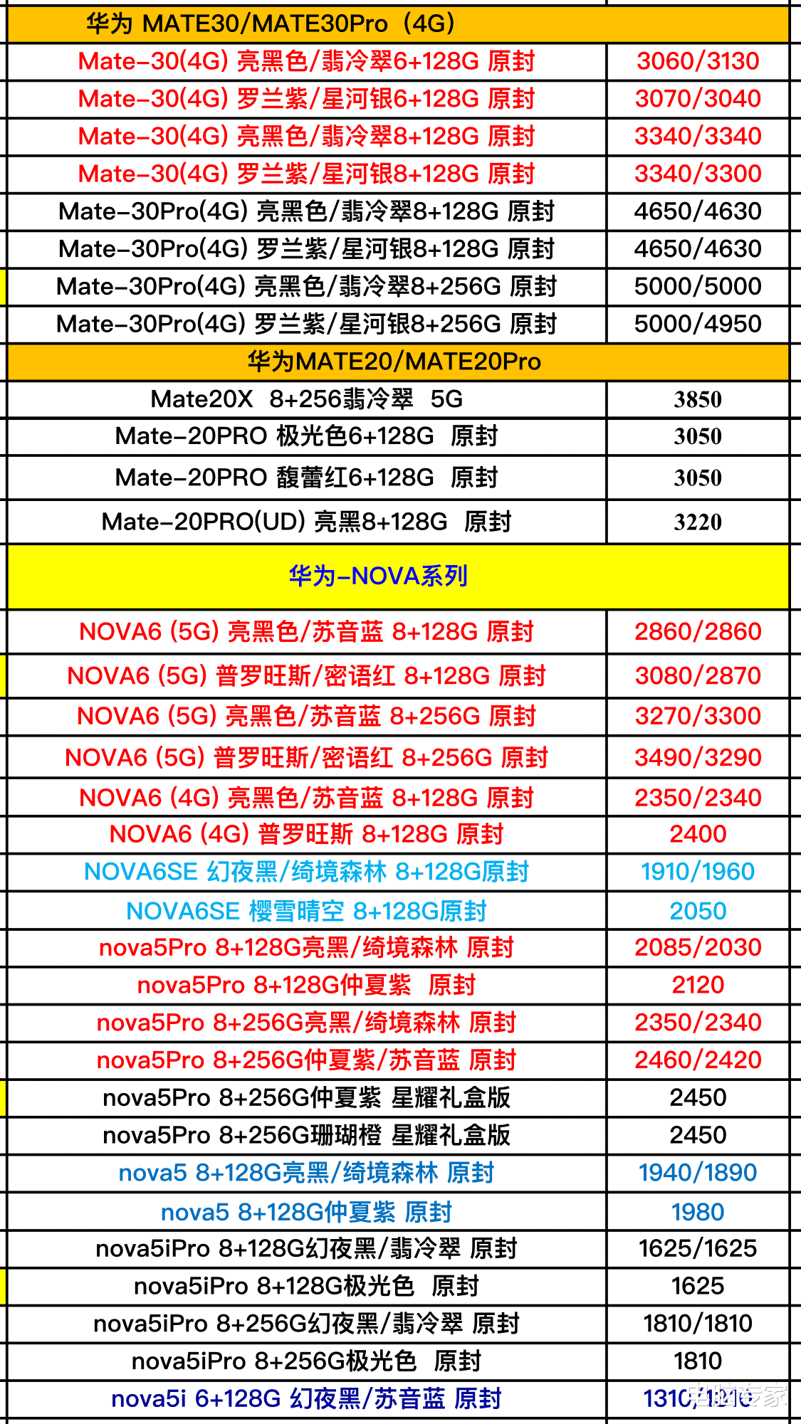 深圳手机市场实时行情：最新手机型号价格大汇总