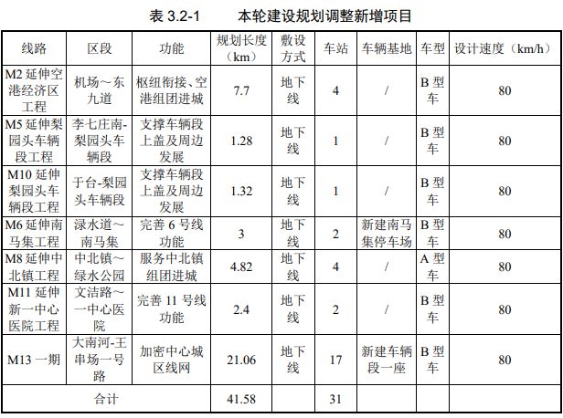 津雄铁路最新进展及动态披露