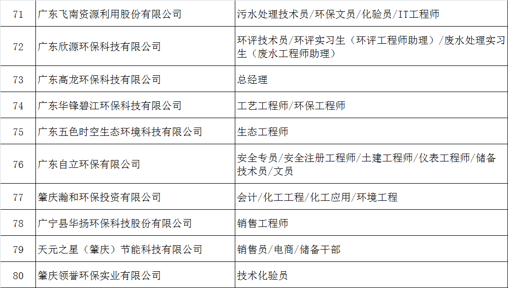 宁国在线最新职位速递：岗位精选，求职者的最佳选择！