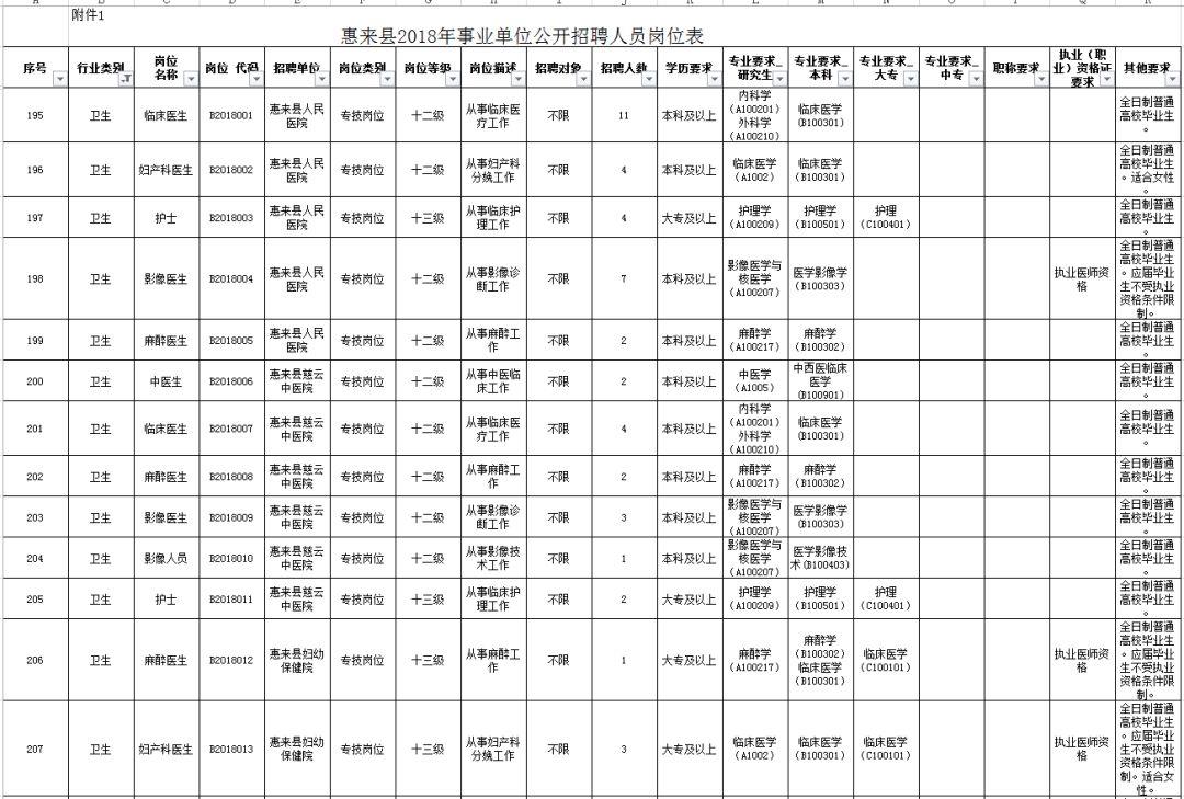 惠来地区最新职位招聘汇总，速来查看！