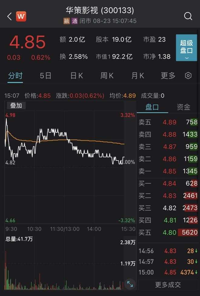 华策影视股价动态速递：最新市场资讯一览